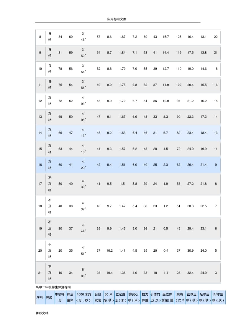 高中的学生体测实用标准.pdf_第3页