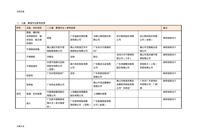 设备及材料参考品牌表.pdf_第3页