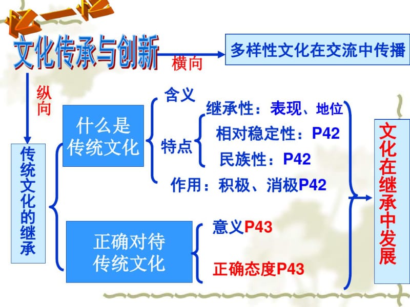 浅谈文化传承与创新课件.pdf_第1页