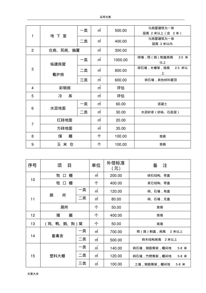 5铁路建设征地拆迁补偿实用标准(附表).pdf_第2页