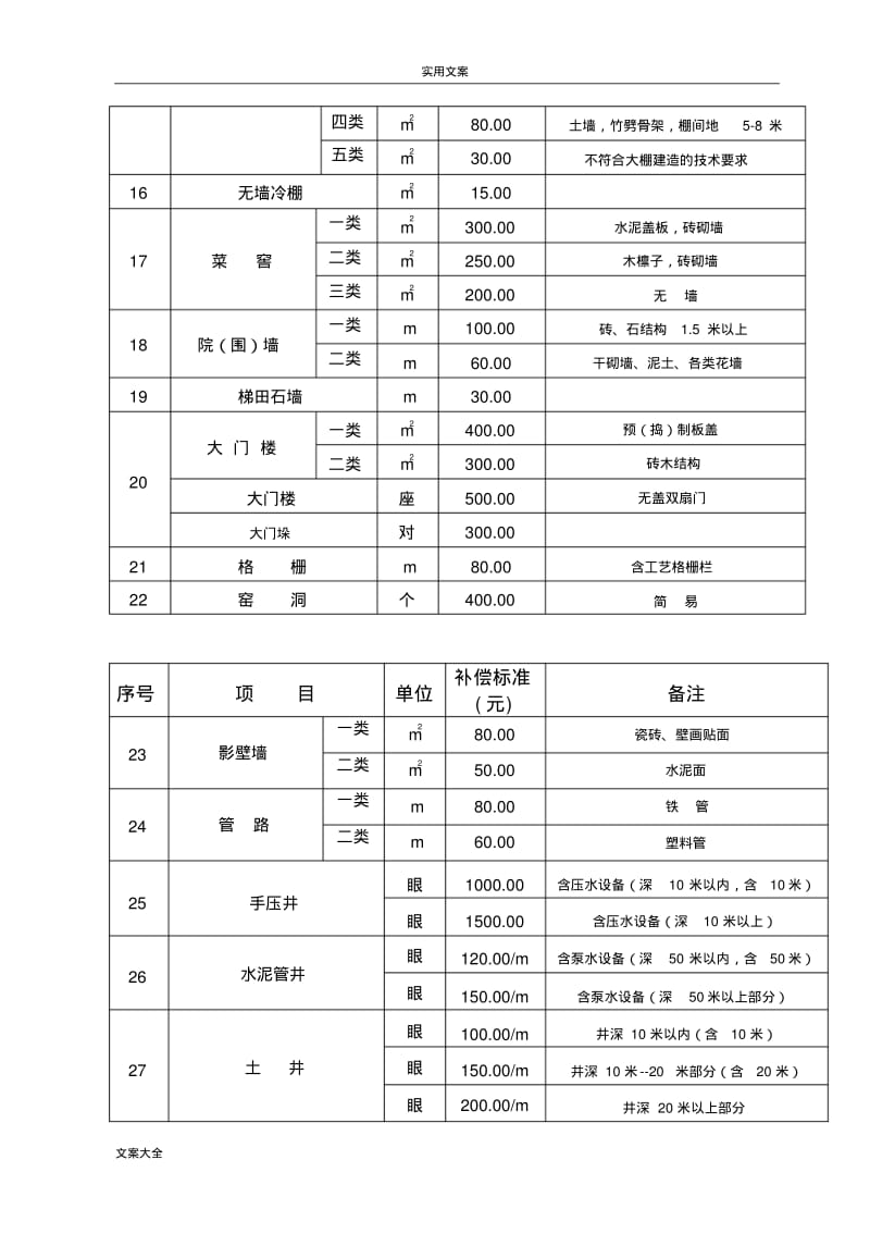 5铁路建设征地拆迁补偿实用标准(附表).pdf_第3页