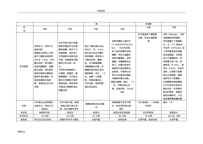 精索静脉曲张各种手术对比(刚做好).pdf_第2页