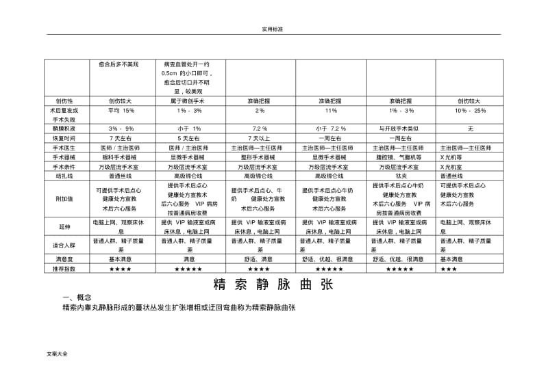 精索静脉曲张各种手术对比(刚做好).pdf_第3页