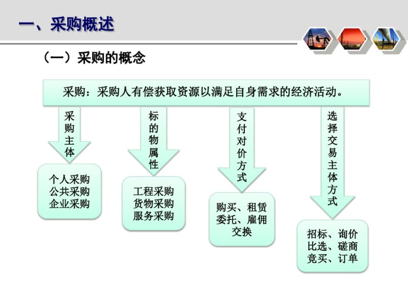 物资采购与招标.pdf_第3页