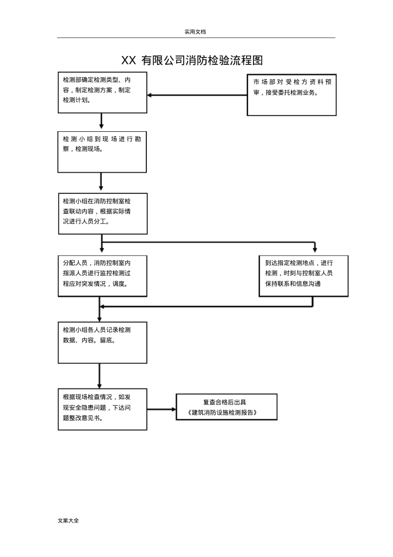 3消防检测流程图.pdf_第1页