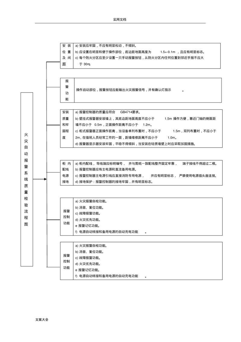 3消防检测流程图.pdf_第2页