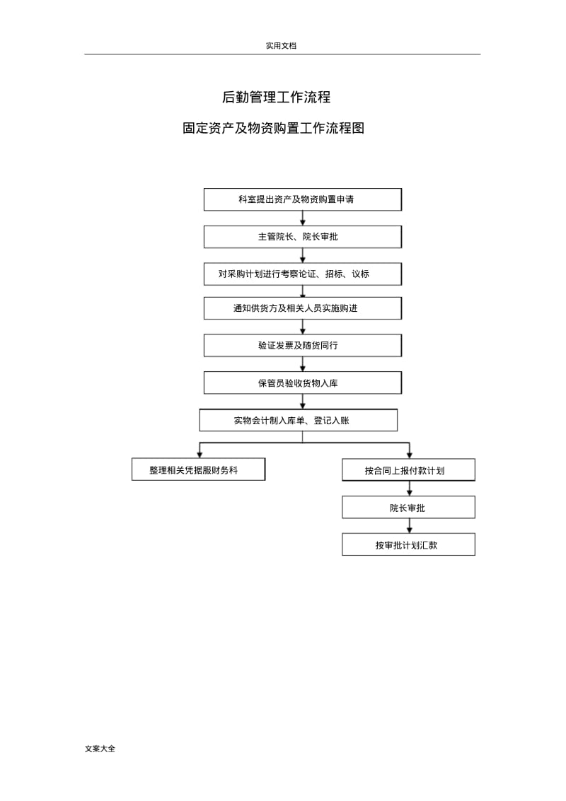 医院总务后勤工作流程.pdf_第2页