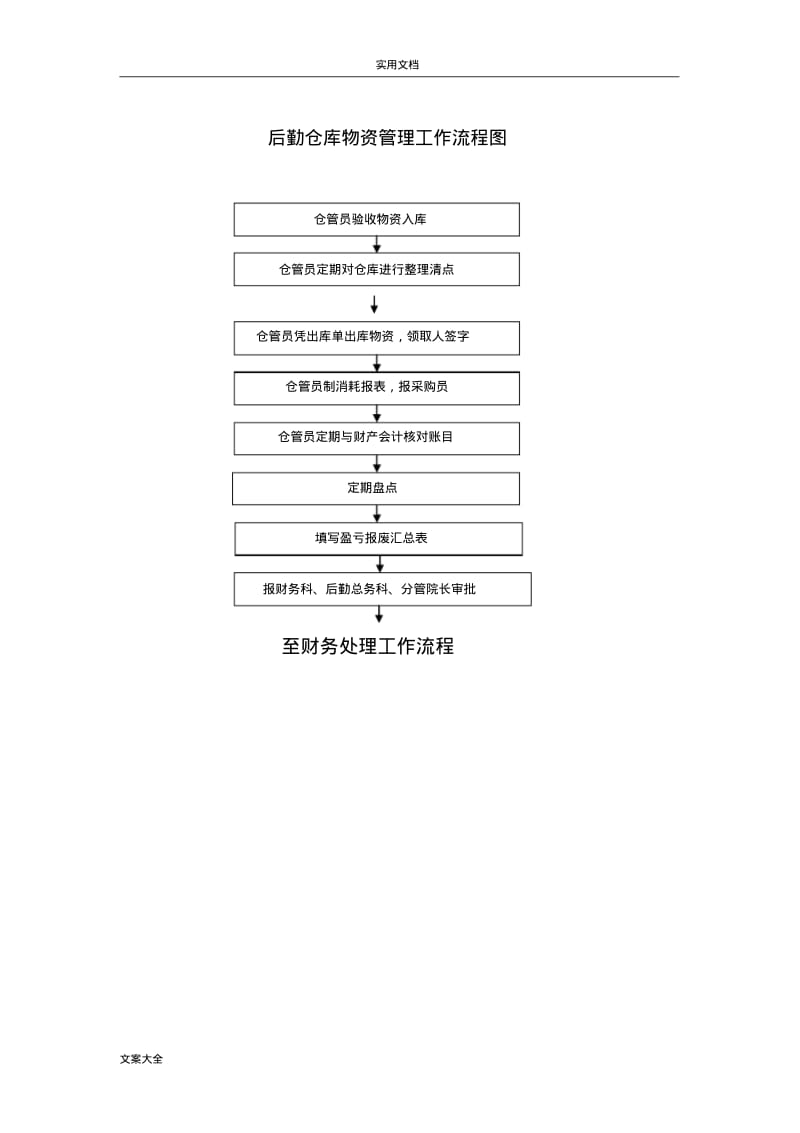 医院总务后勤工作流程.pdf_第3页