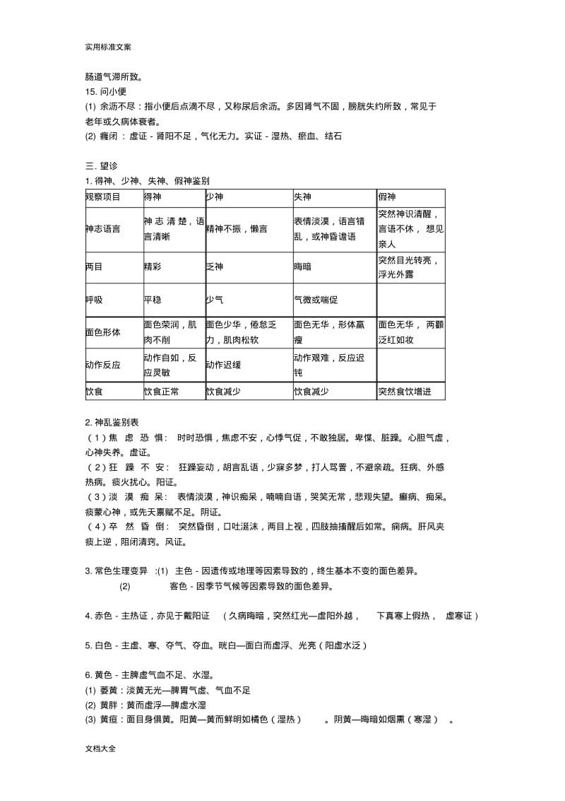 成中医大中医诊断学重点整理.pdf_第3页