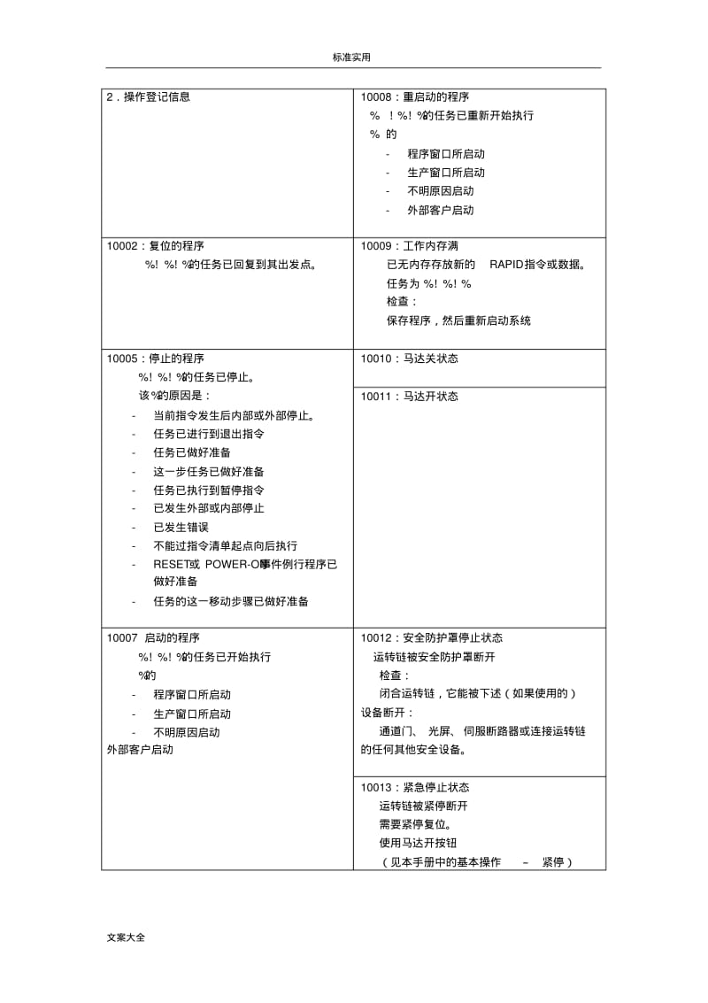 ABB机器人系统和出错信息.pdf_第3页