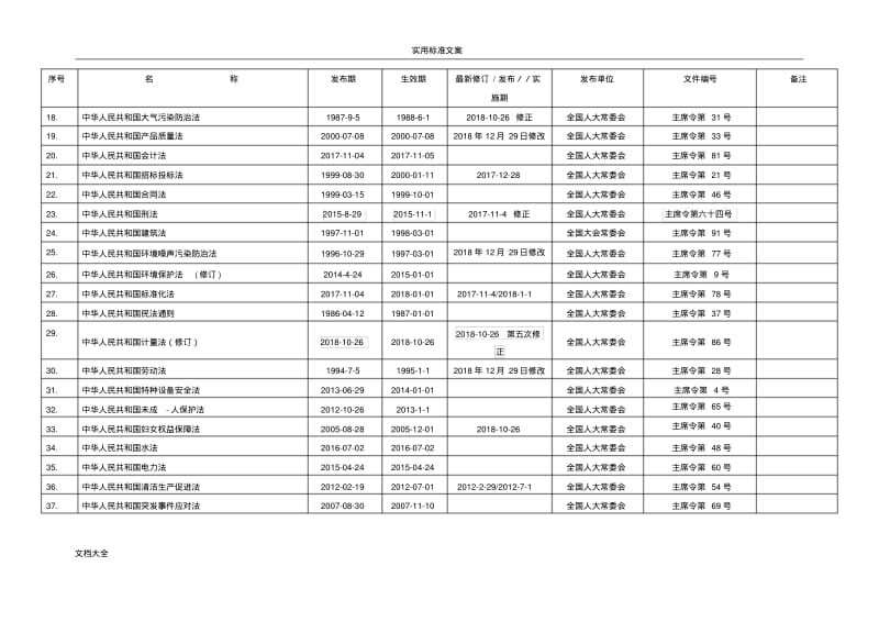 法律法规文件资料应用清单(更新至201901).pdf_第2页