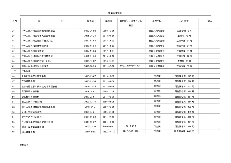 法律法规文件资料应用清单(更新至201901).pdf_第3页