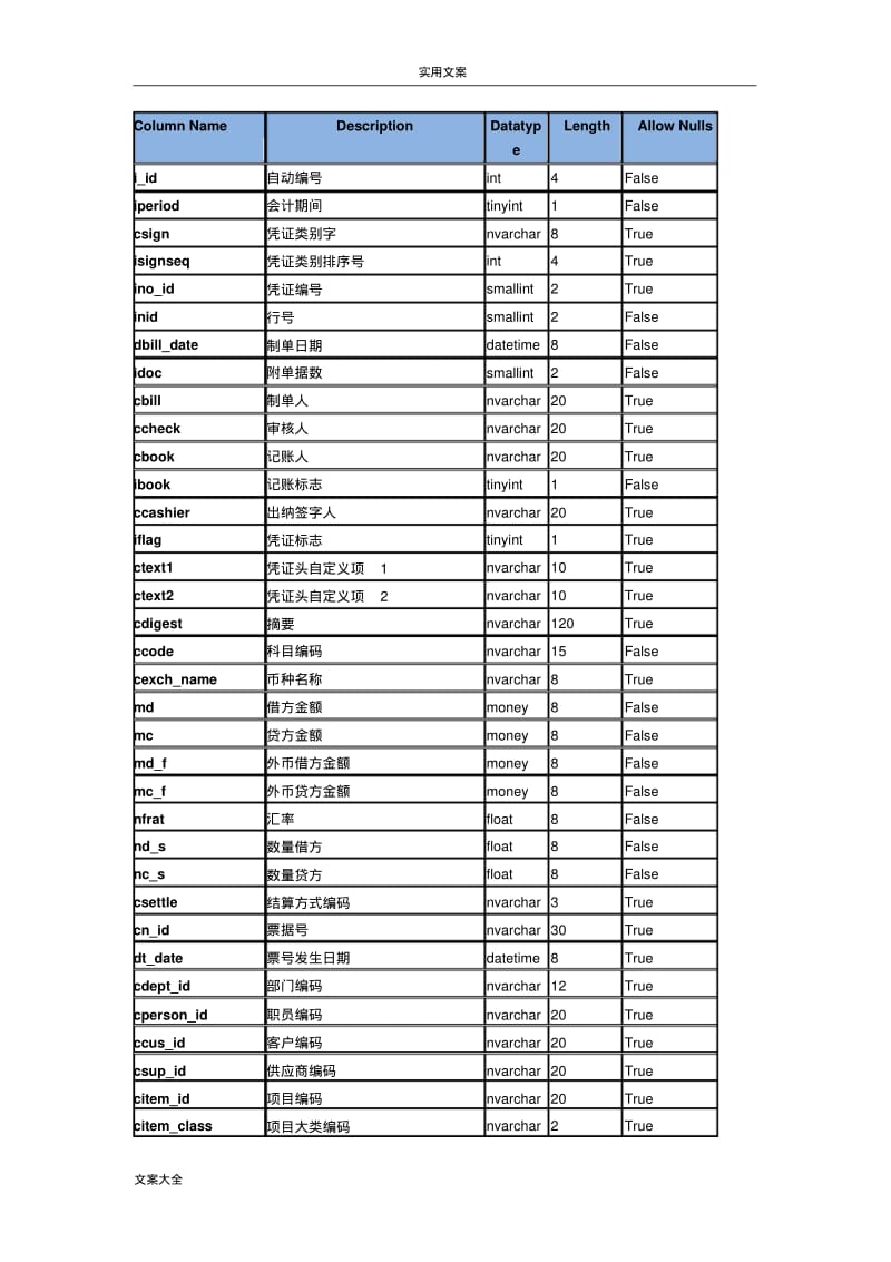 U8开发之会计凭证组件.pdf_第3页