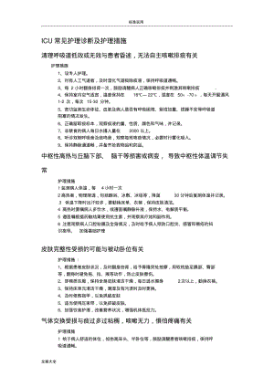 ICU常见护理诊断及护理要求措施.pdf