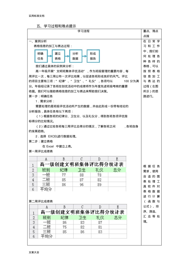 3.2《表格信息的加工与表达》导学案.pdf_第2页