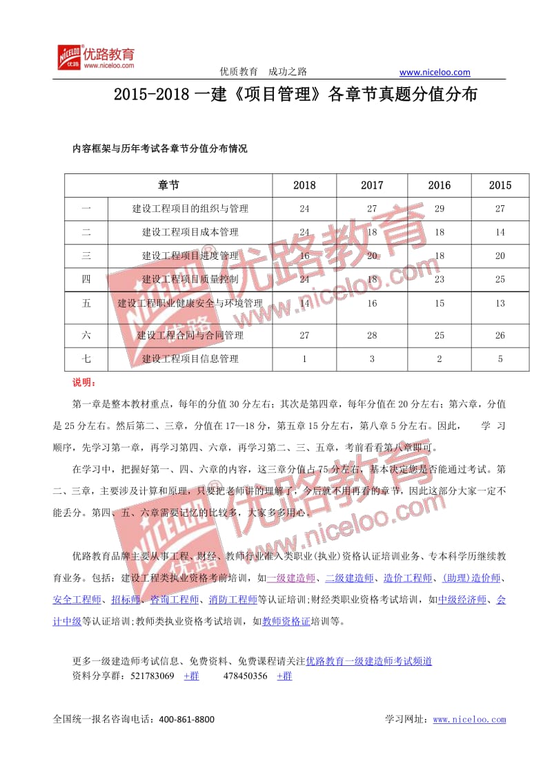 2015-2018.一建《项目管理》各章节真题分值分布.pdf_第1页