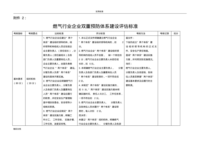 燃气行业企业双重预防体系建设评估实用标准.pdf_第1页