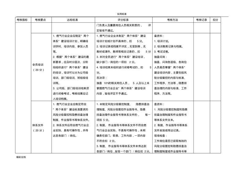 燃气行业企业双重预防体系建设评估实用标准.pdf_第2页