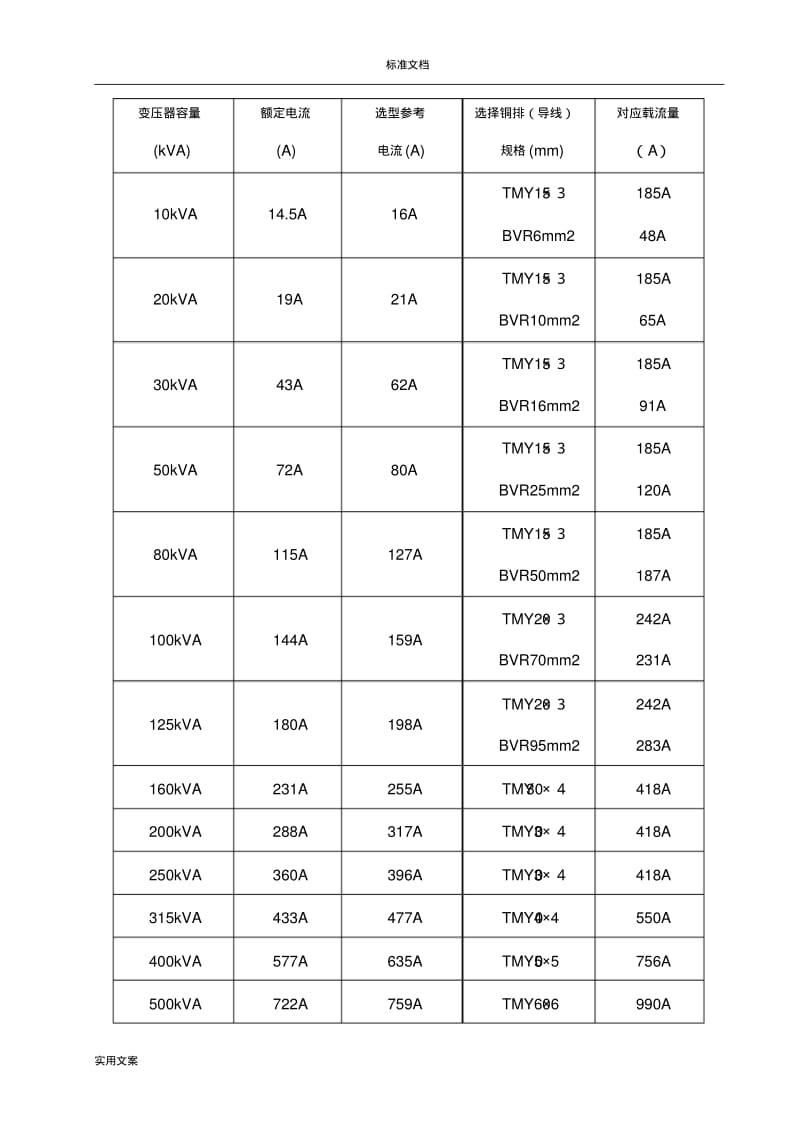 铜排选用设计要求规范(断路器变压器匹配).pdf_第2页