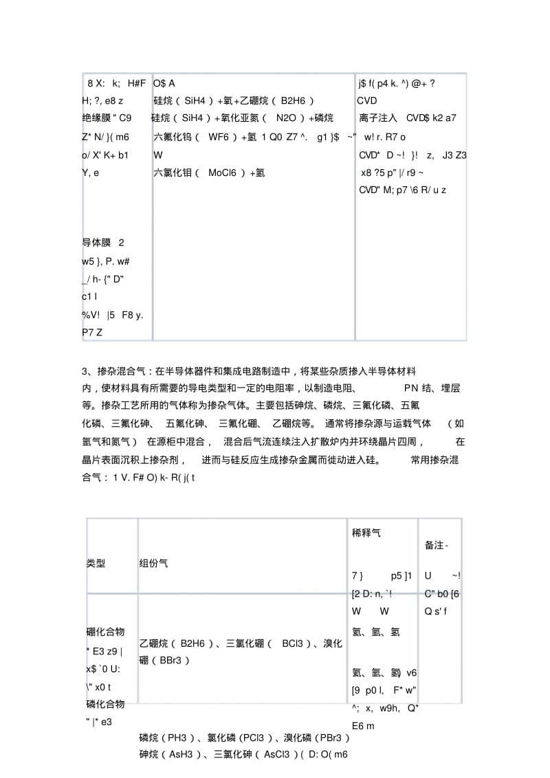 半导体行业常用气体介绍.doc.pdf_第3页