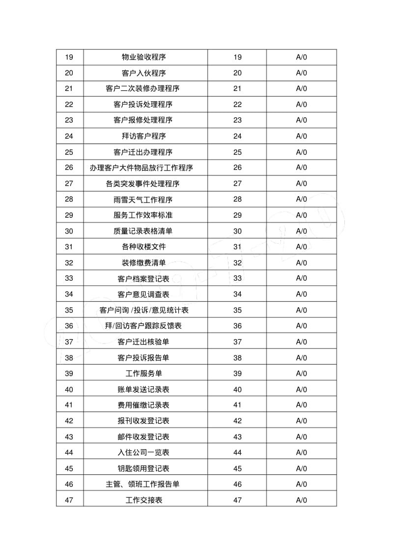 物业公司客服部工作手册.pdf_第3页