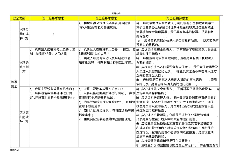 二级系统安全系统等级保护基本要求和测评要求.pdf_第1页