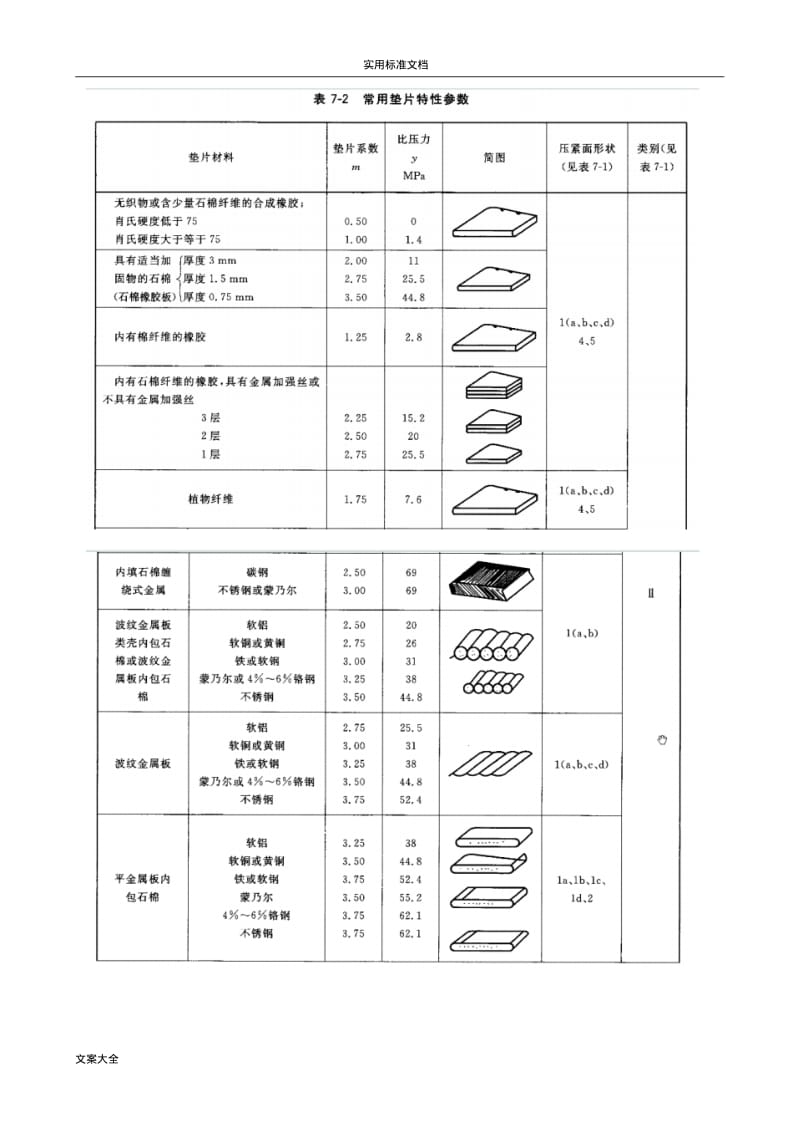 螺栓紧固作业指导书.pdf_第2页