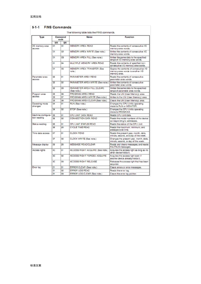 欧姆龙PLC通信协议详情.pdf_第2页