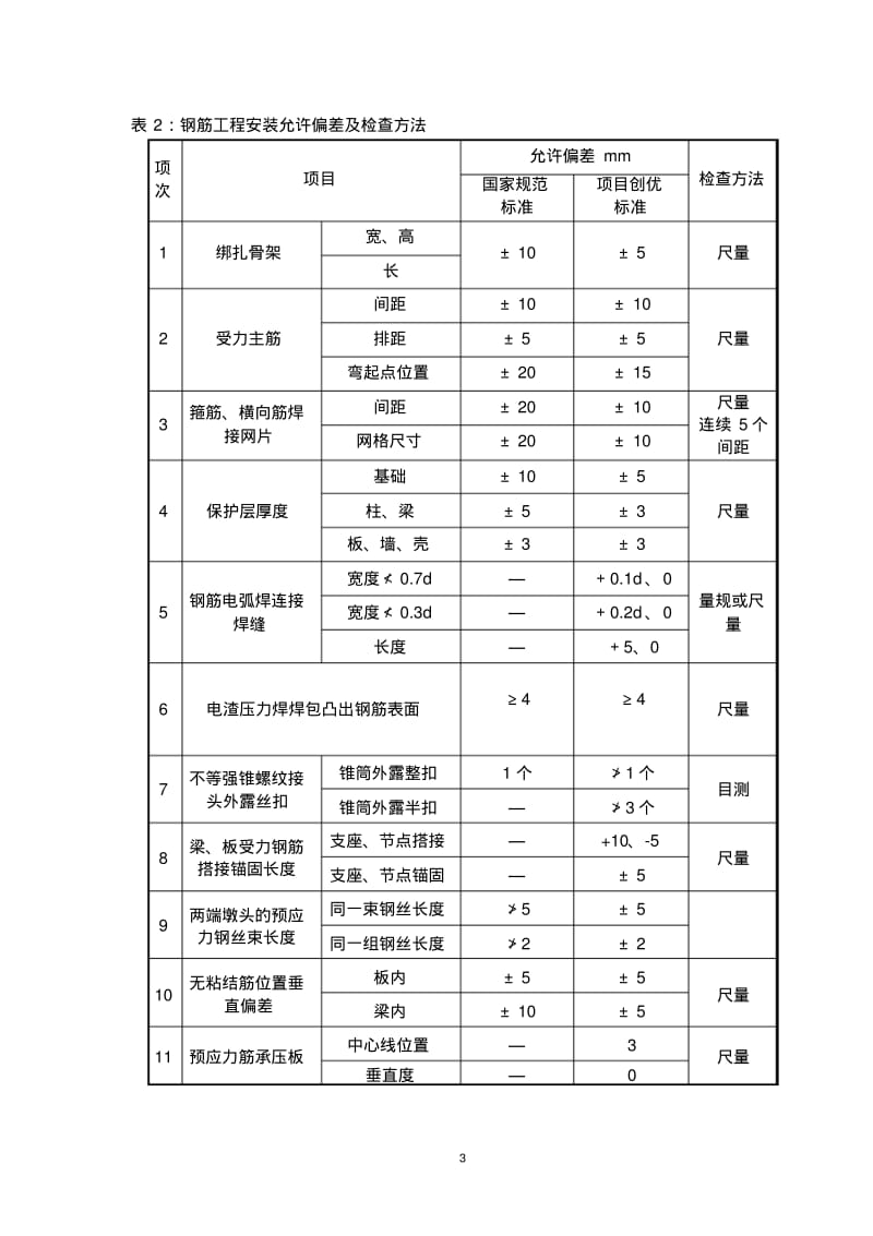 海河杯和合格标准比较讲解.pdf_第3页