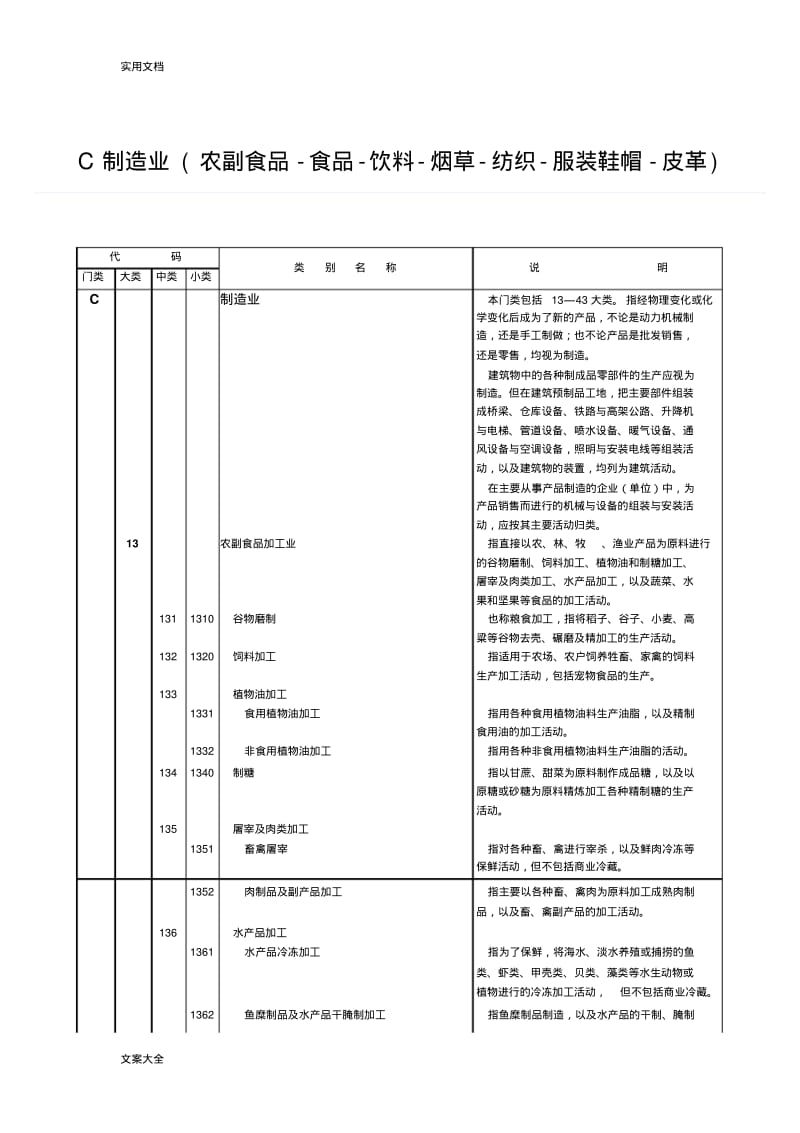 行业分类--C制造业.pdf_第1页