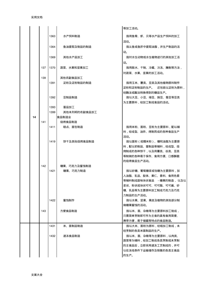 行业分类--C制造业.pdf_第2页