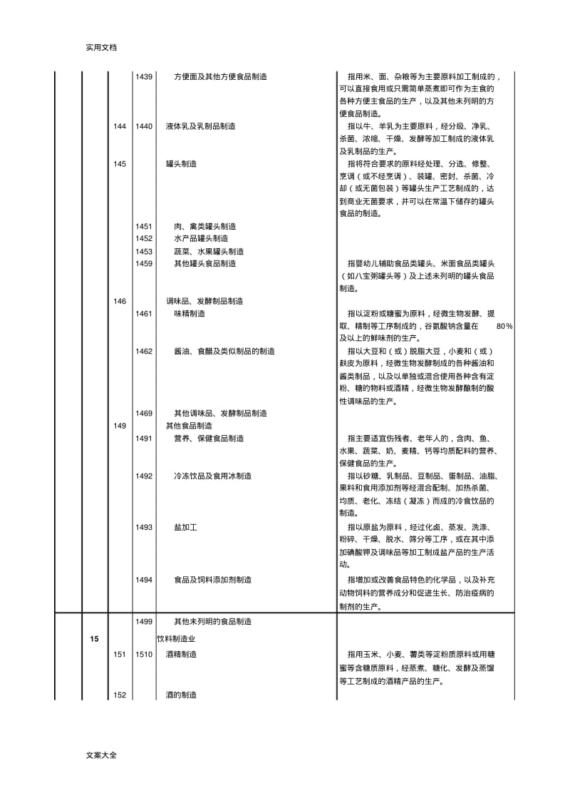 行业分类--C制造业.pdf_第3页