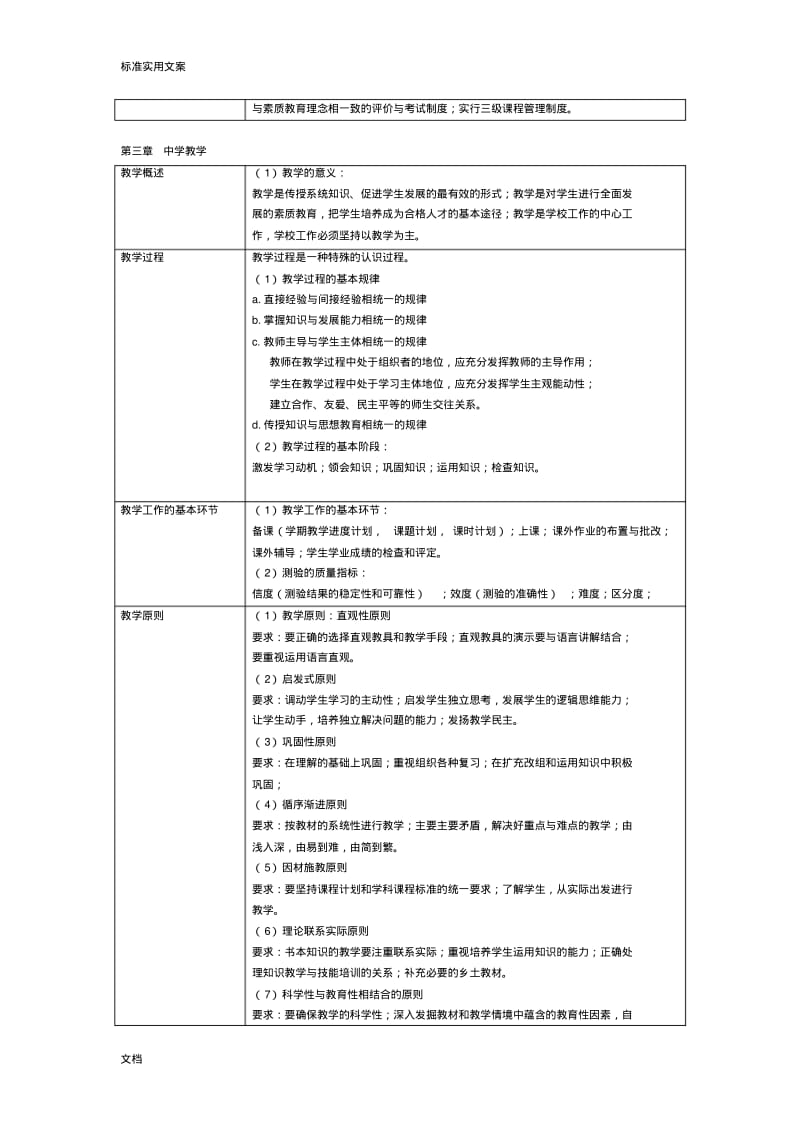 教育知识与能力(初中)重要考点总结材料.pdf_第2页