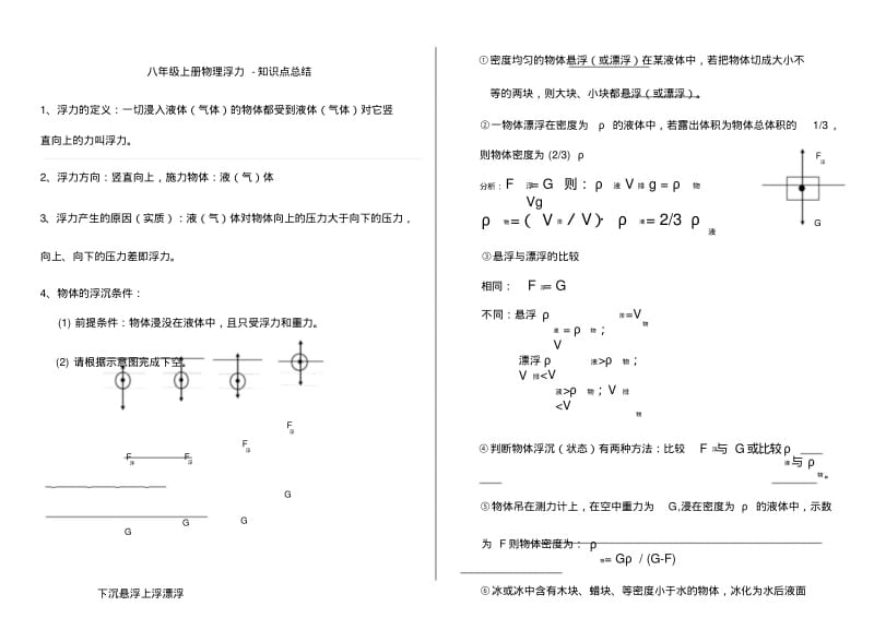 初中浮力知识点课件.pdf_第1页