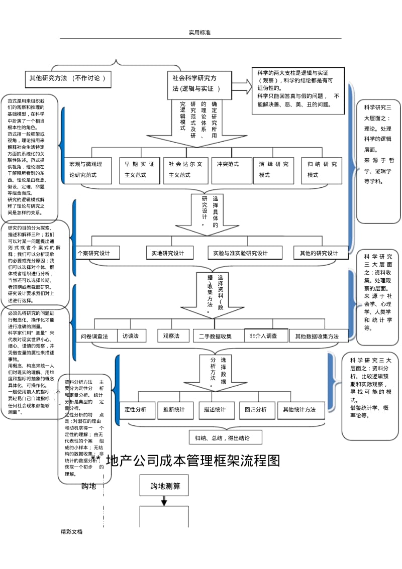 常用课题研究经典框架图-.pdf_第2页