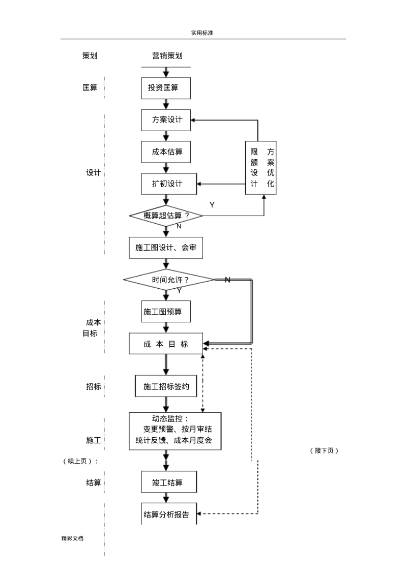 常用课题研究经典框架图-.pdf_第3页