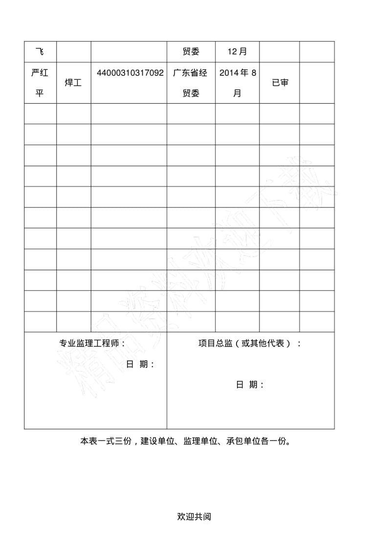 现场施工单位特种作业人员报审表格范本.pdf_第2页