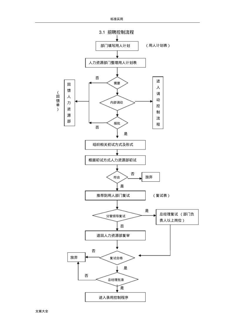 全套人力资源管理系统流程图.pdf_第1页