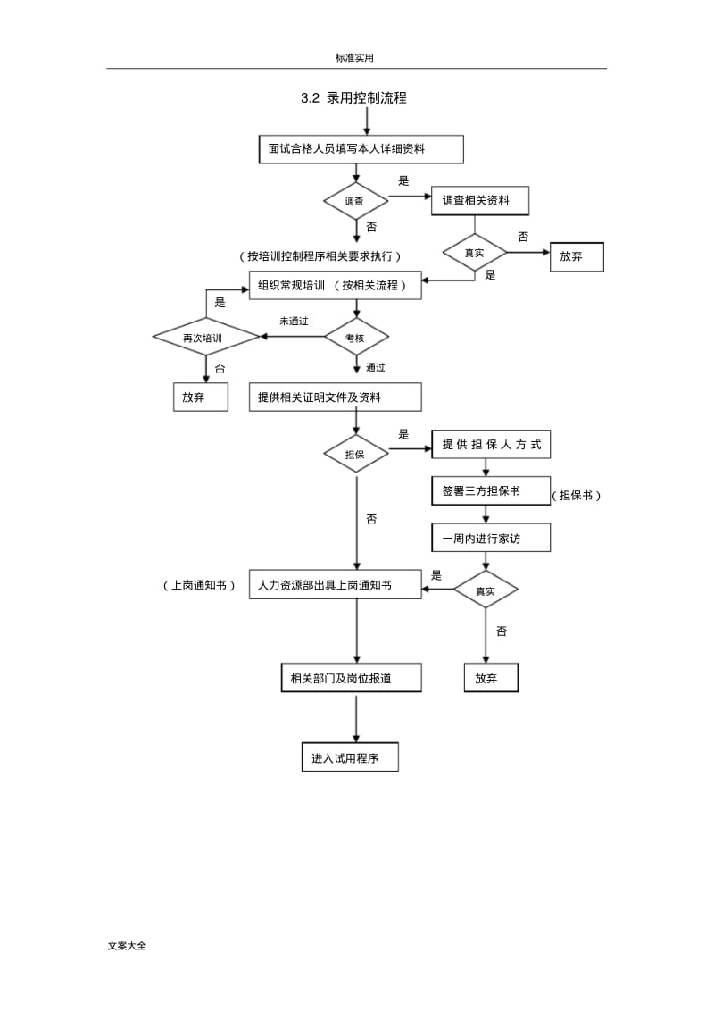 全套人力资源管理系统流程图.pdf_第2页