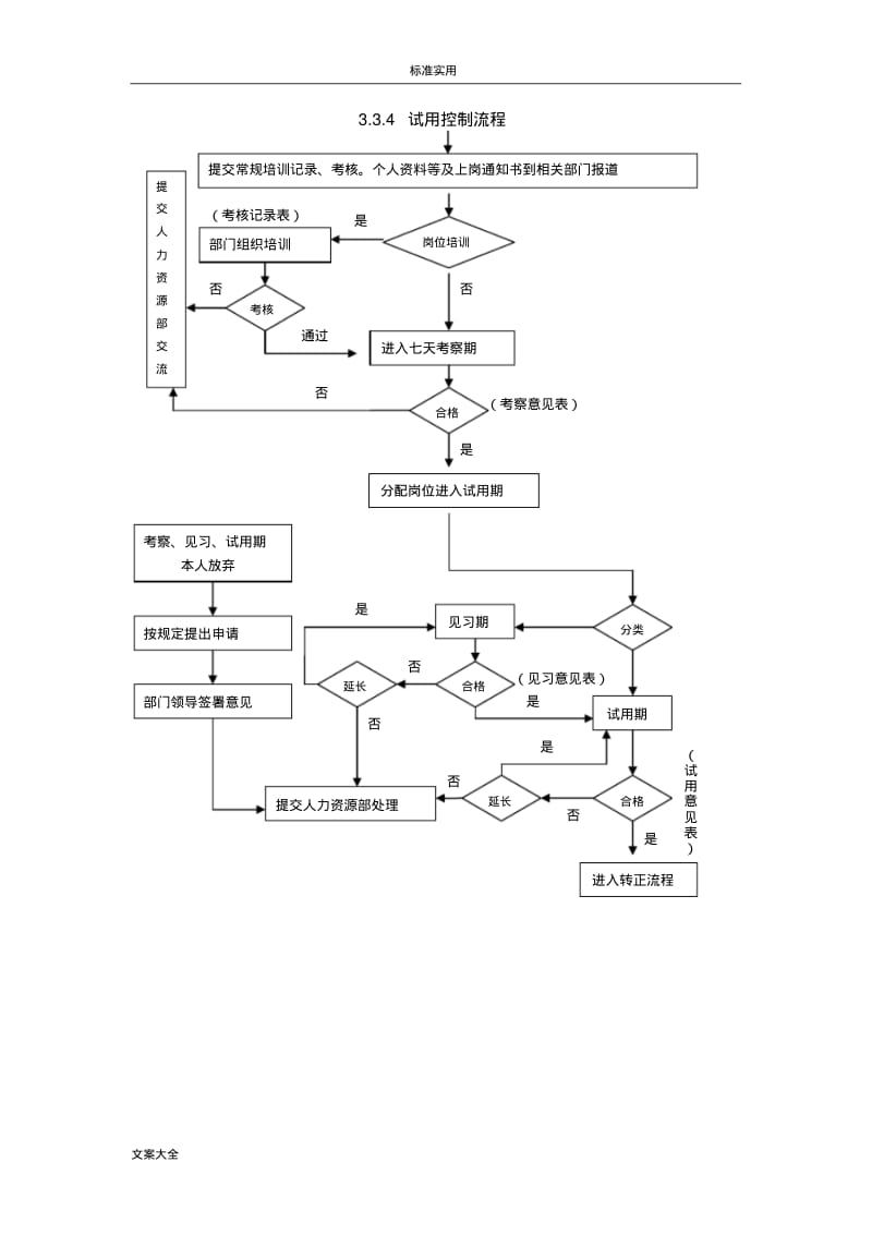 全套人力资源管理系统流程图.pdf_第3页