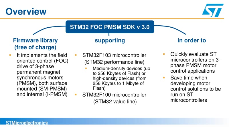 STM32马达控制固件库.pdf_第3页