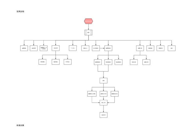 【进阶】电商网站需求文档.pdf_第3页