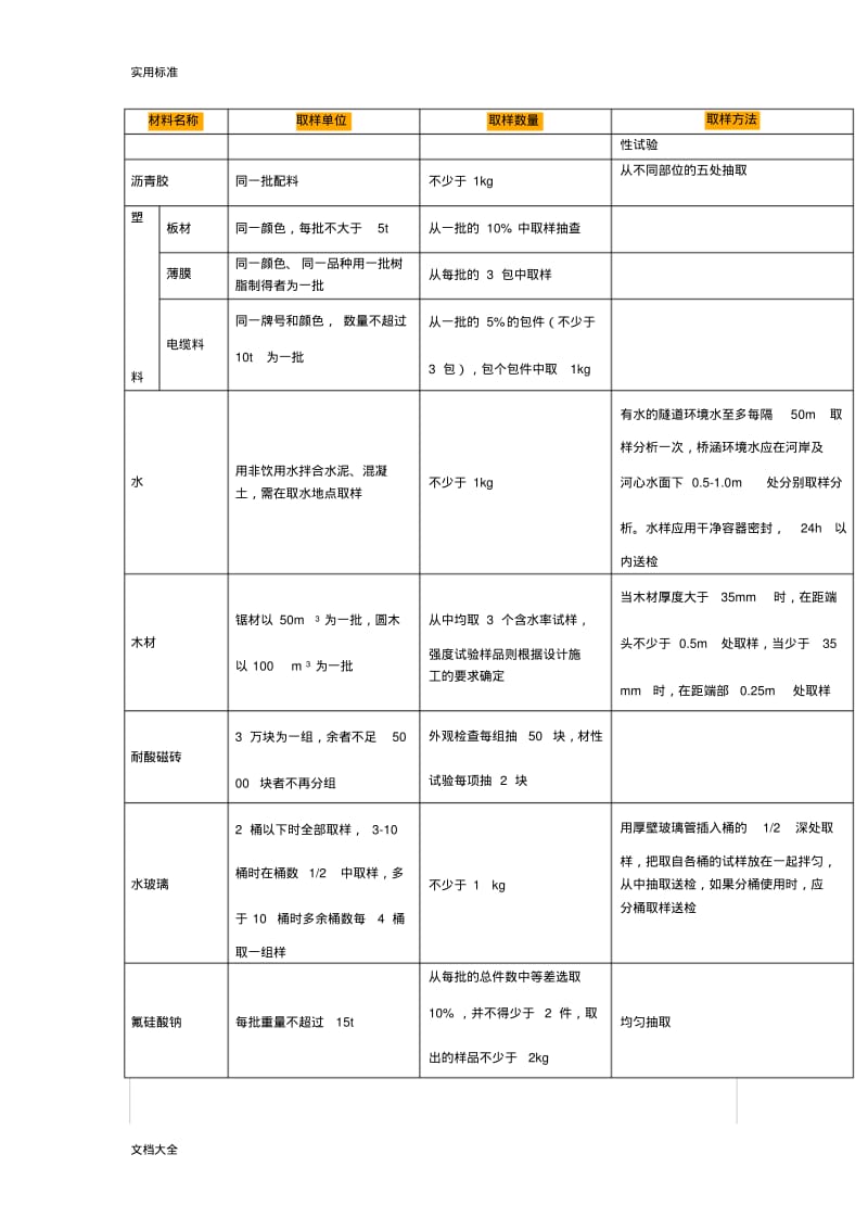 材料进场复试取样.pdf_第2页