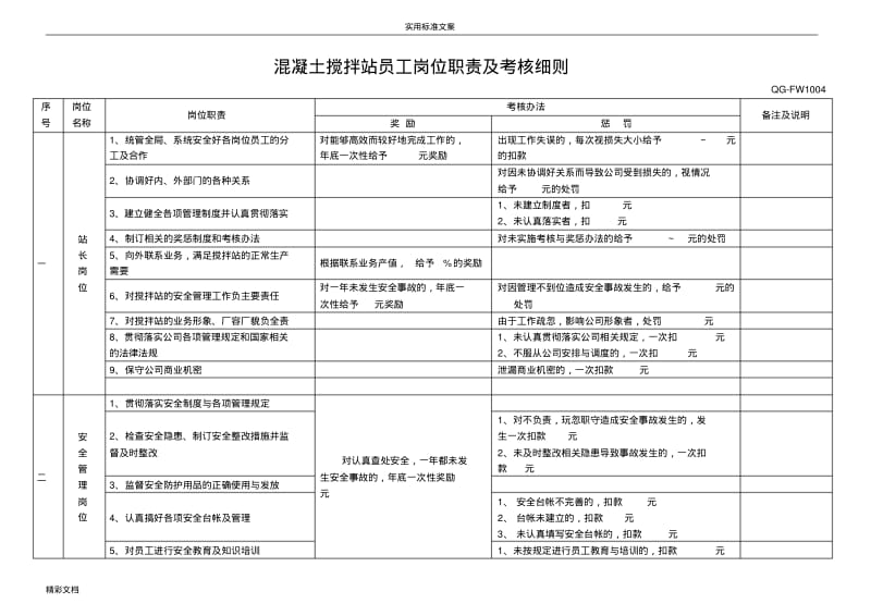 商砼搅拌站员工的岗位职责及考核地研究地研究细则.pdf_第1页