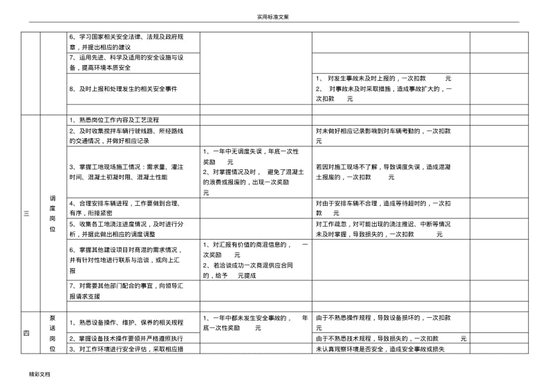 商砼搅拌站员工的岗位职责及考核地研究地研究细则.pdf_第2页