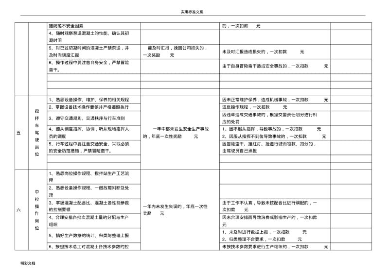 商砼搅拌站员工的岗位职责及考核地研究地研究细则.pdf_第3页