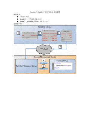 4000_通讯_Crestron与TwinCAT通讯.doc