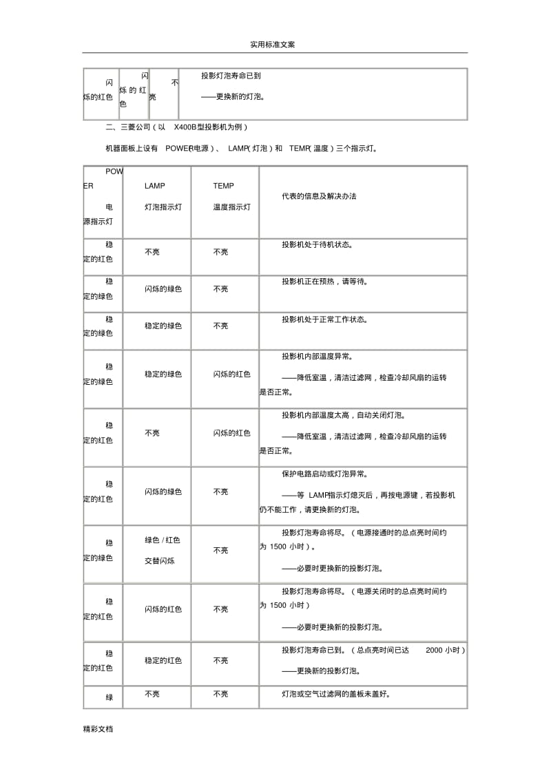 投影机指示灯的信息故障详解.pdf_第2页