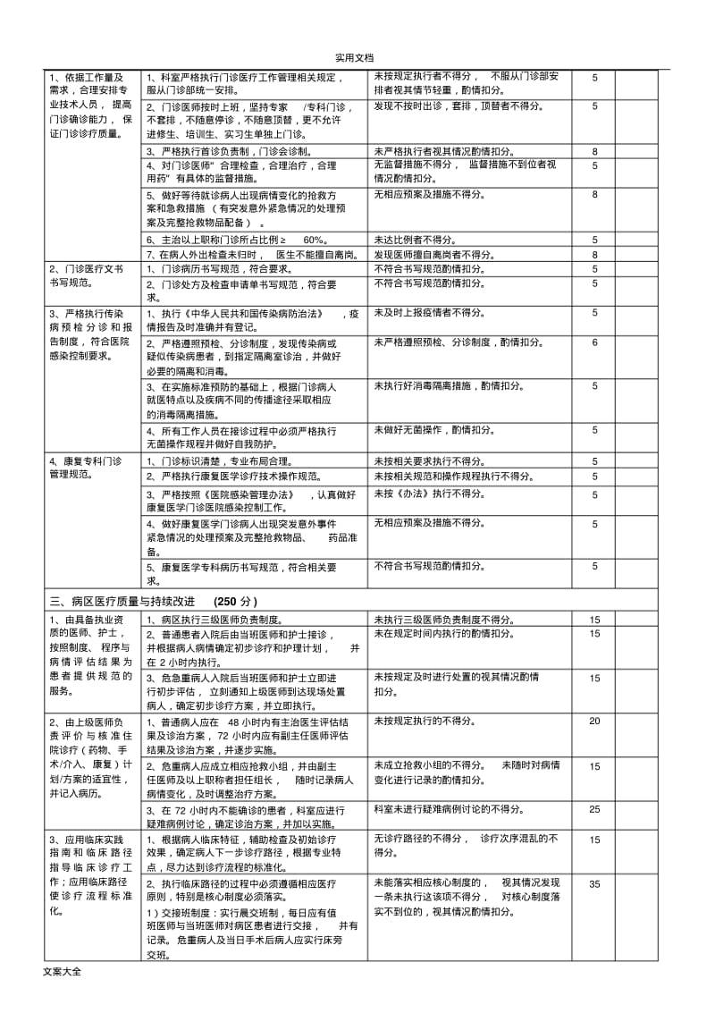 康复科医疗高质量评价与衡量体系与考核实用标准.pdf_第2页