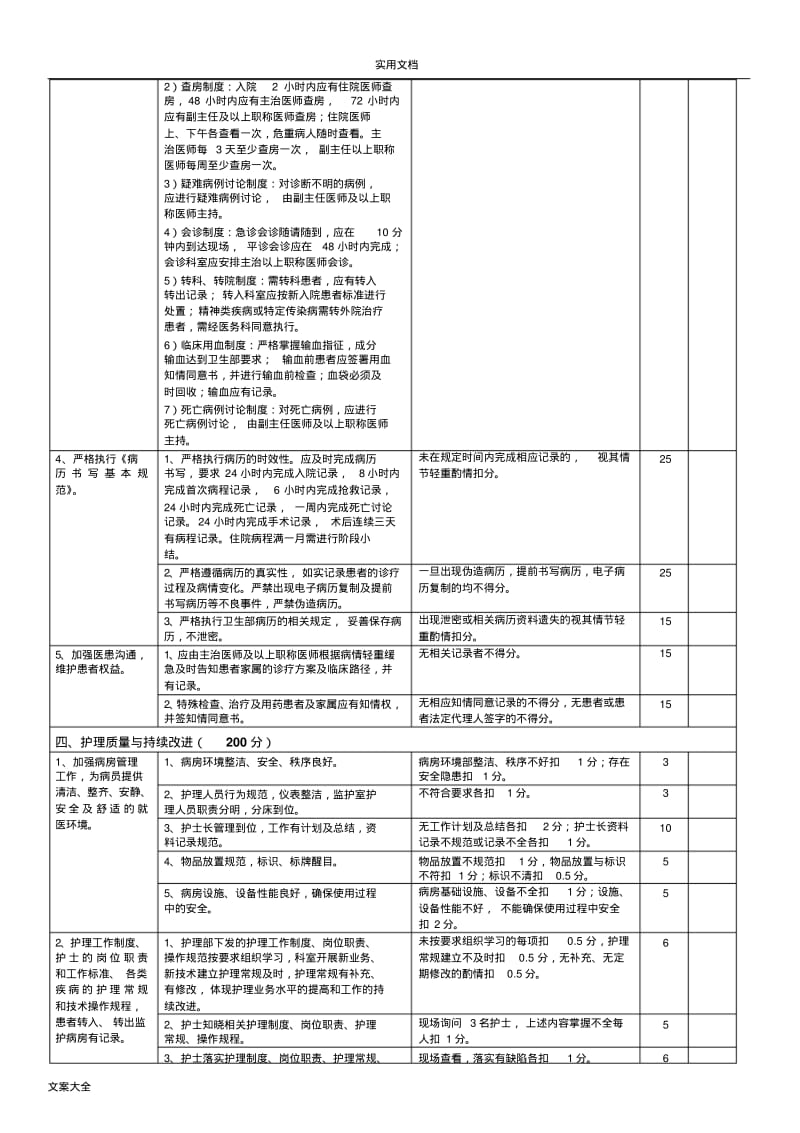 康复科医疗高质量评价与衡量体系与考核实用标准.pdf_第3页